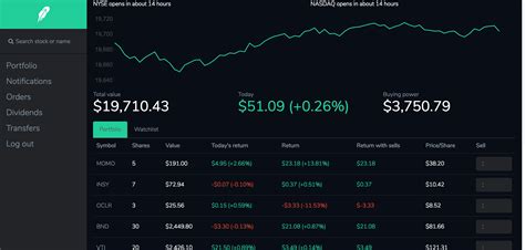 Robinhood Review 2022: Ist es eine gute Wahl? – Bitnation