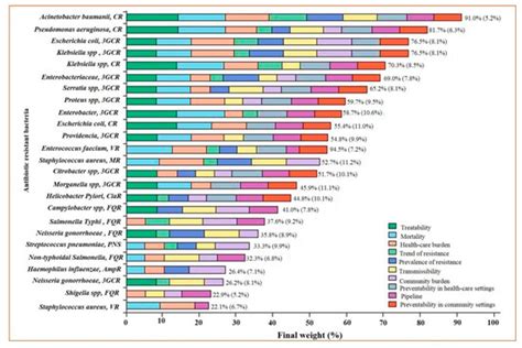 Diagnostics | Free Full-Text | Current and Emerging Methods of ...