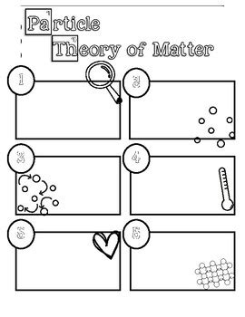 Particle Model of Matter worksheet by Kenzii Q | TPT