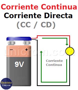 Corriente Continua (CC) - Corriente Directa (CD) - Electrónica Unicrom