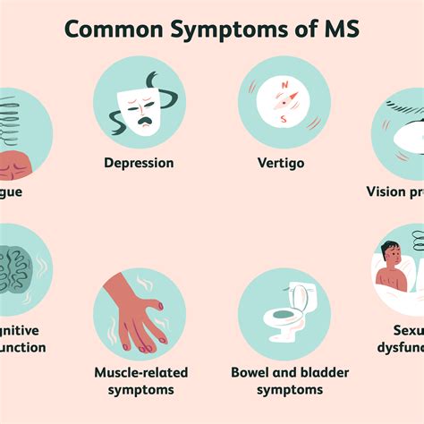 Ms - What Is Ms Pseudo Exacerbation : File business documents with the ...