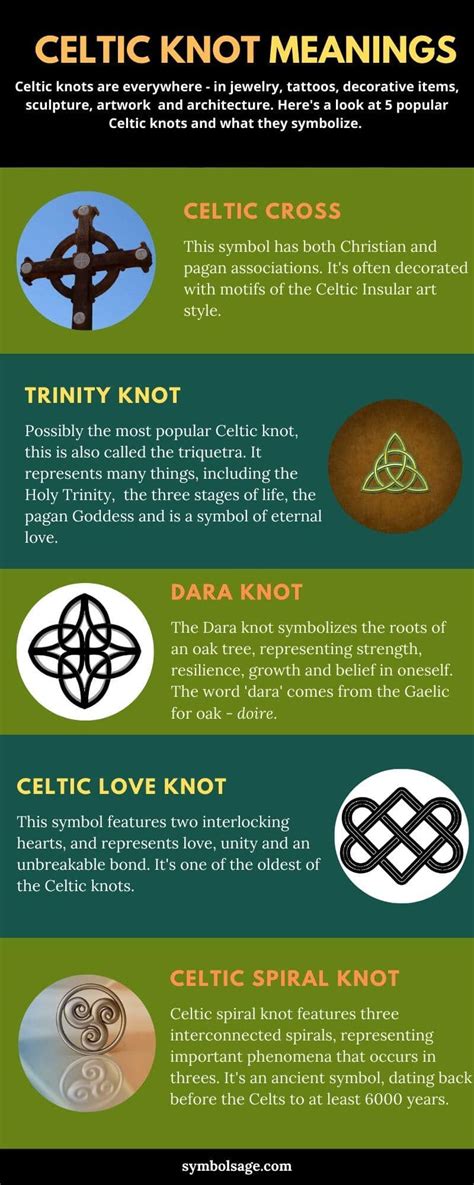 Celtic Knots And Their Meanings Love