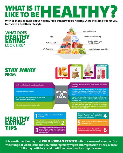 WildJordanCenter | Healthy Food Infographic