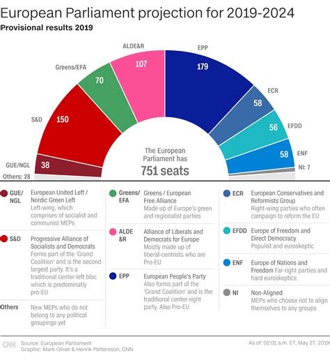 European Parliment Election Results 2019 - ANYTHING GOES - mygnrforum ...