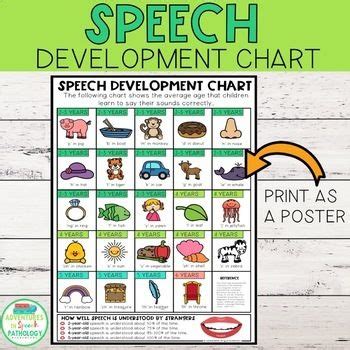 Speech Development Chart for Speech Therapy | Speech sound development ...