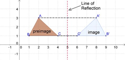 Graphs of Reflections ( Read ) | Geometry | CK-12 Foundation