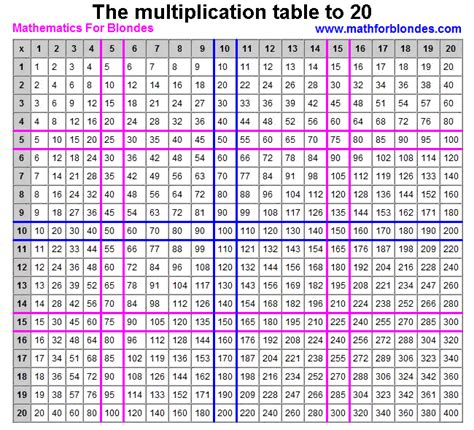 Multiplication Tables From 1 To 30 Pdf Download - Walter Bunce's ...