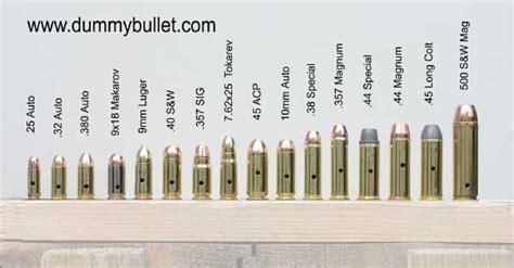 Bullet Display