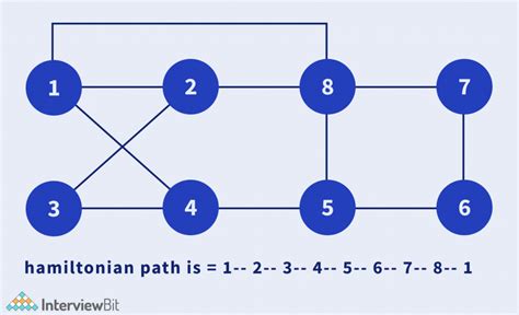 Hamiltonian Path Problem - InterviewBit