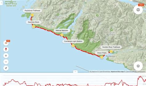 The West Coast Trail: Complete 2024 Hiking Guide | Off Track Travel