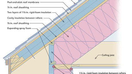 Rigid Foam on the Roof and Walls - Fine Homebuilding | Membrane roof ...