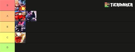 the strongest battleground Tier List (Community Rankings) - TierMaker