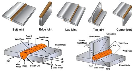 Type of Welding Joints: Applications, Advantages & Disadvantages ...