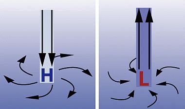 The Highs and Lows of Air Pressure | Spark | Air pressure, Weather ...