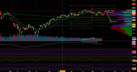 $SPY - Daily Chart for AMEX:SPY by optionflow — TradingView