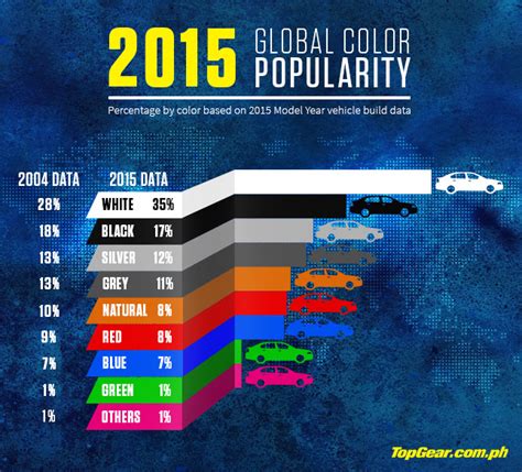 Most popular car colors around the world