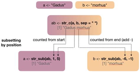 Data Analysis with R