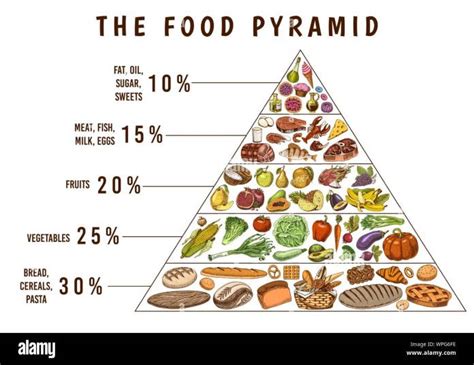 Balanced Dietඑකක් යනු කුමක්ද? - SmartLady