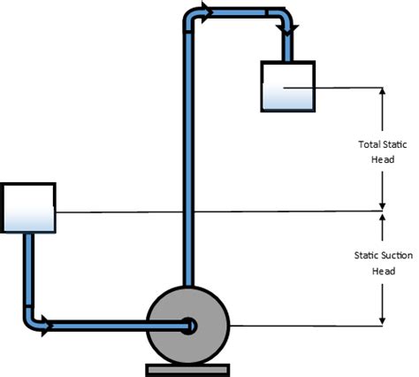 What is Pump head and why is it Important? – Triplex Blog