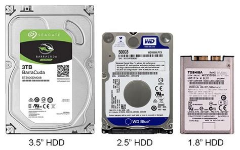 All About Driver All Device: Computer Hard Drive Types