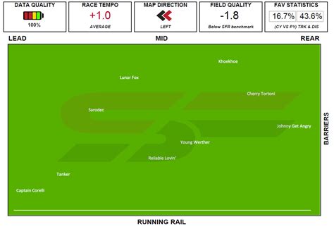 Moonee Valley - Race 6 - 24/10/2020 Analysis