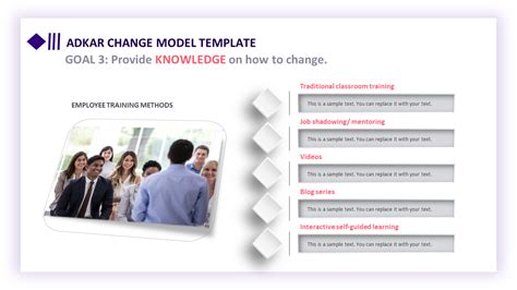 ADKAR Change Model | PowerPoint, Google Slides & Keynote Templates