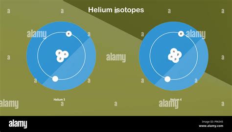 helium isotopes atomic structure - elementary particles physics theory ...