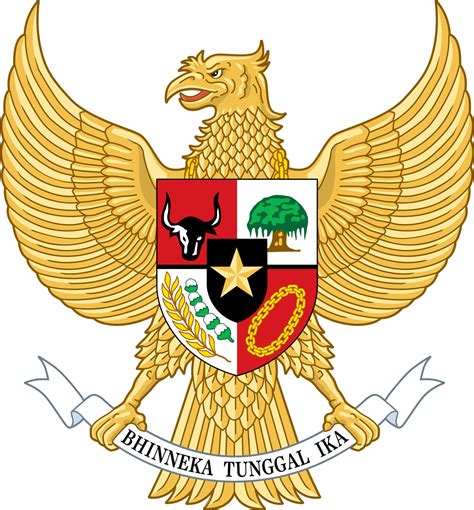 Arti Lambang Pancasila | Sistem Pemerintahan Indonesia