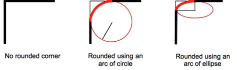 border-top-left-radius - CSS: Cascading Style Sheets | MDN