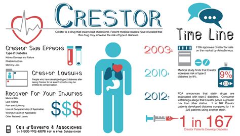 Infographic Library