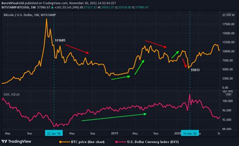 U.S. Dollar Strength Threatens Bitcoin Price - Bitcoin Magazine ...