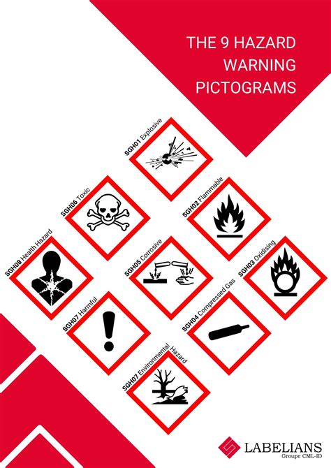 Hazard Class Pictograms