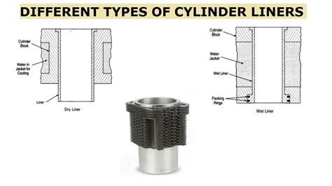 Cylinder Liner: Definition, Function, Types, Material [Notes & PDF]