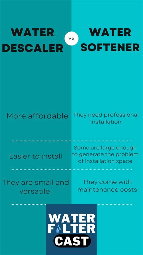Electronic Water Descaler vs. Water Softener