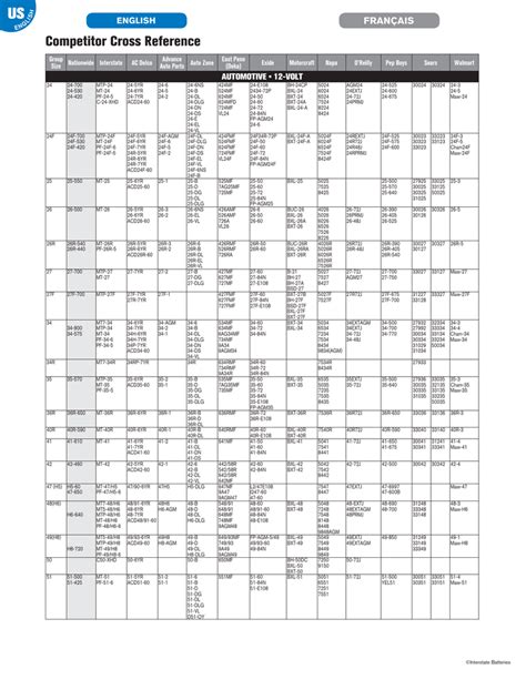 Interstate Battery Conversion Chart