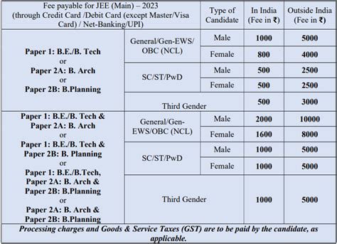 Jee Mains 2023 Form Date - Printable Forms Free Online