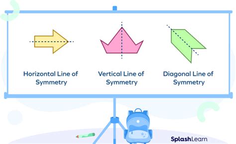 What Is a Line of Symmetry? Definition, Types, Shapes, Examples