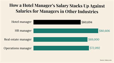 Hotel Manager Salary: How Much Should You Make? - The Hotel GM