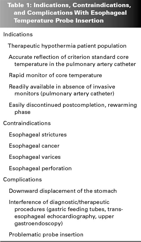 Placement of an esophageal temperature probe by nurses. | Semantic Scholar