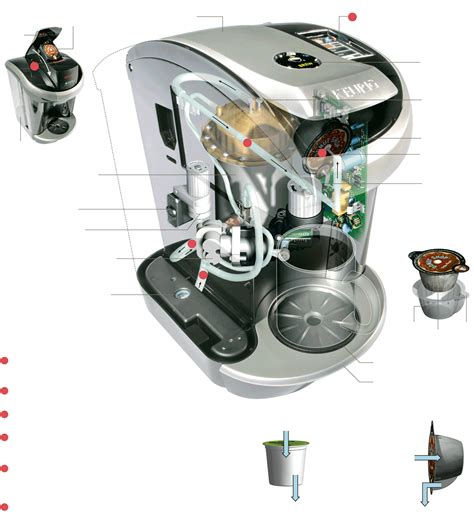 Keurig Coffee Maker Parts