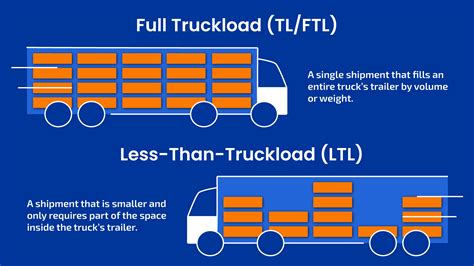 Top 10 Freight Companies in the USA and How They Operate