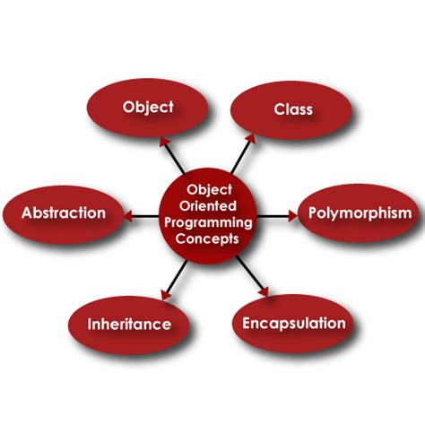 OOP in JavaScript: Encapsulation, Inheritance, Polymorphism ...