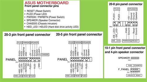 vein parity landlady asus motherboard front panel connections Duke ...