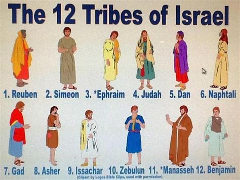 The 12 Tribes of Israel poster printable | Bible: Jacob | Pinterest