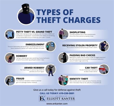 San Diego Theft Attorney | The Law Office of Elliott Kanter