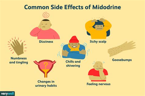 What You Should Know About Midodrine