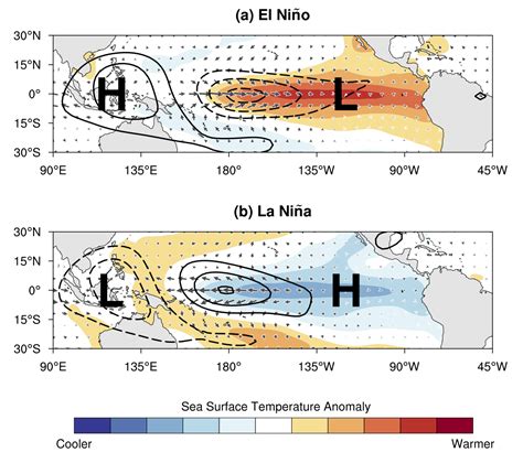 Long Range Corner: El Niño or La Niña for the Summer?