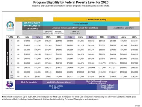 Covered California Income Tables - IMK