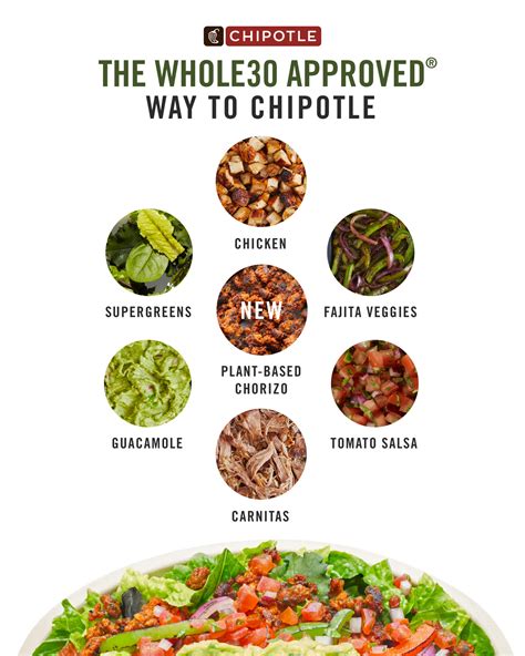 Introducing The Whole30 Salad Bowl from Chipotle