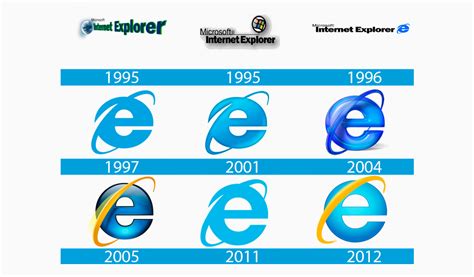 Internet Explorer Logo: Meaning and History | Turbologo